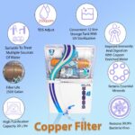 Alfa 12 L RO + UV + UF + TDS Control + Alkaline + Copper + UV in Tank (White) - Image 4